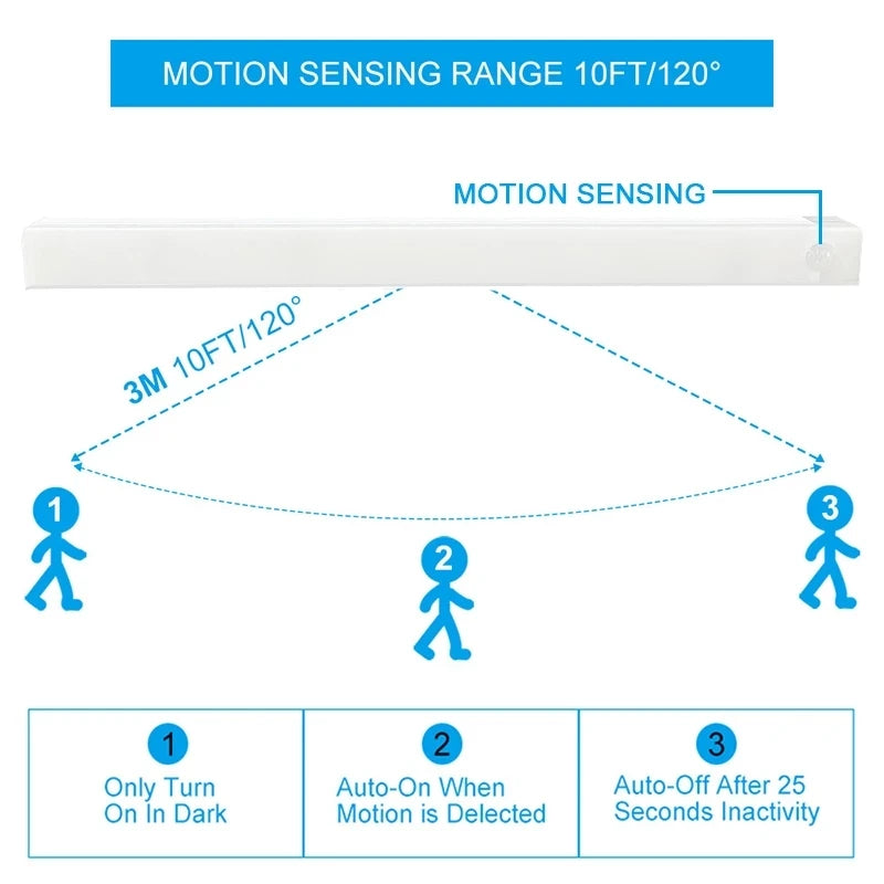 Wireless LED Night Light Motion Sensor Light Closet  Detector Light Cabinet Staircase Backlight
