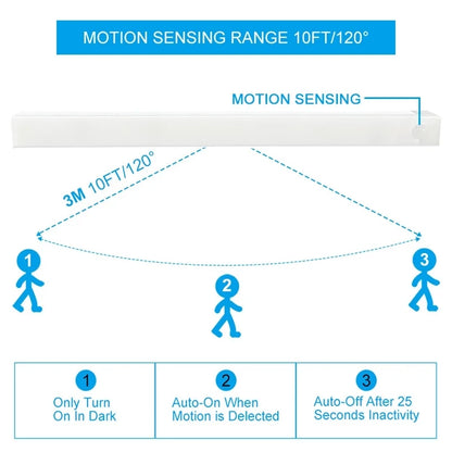 Wireless LED Night Light Motion Sensor Light Closet  Detector Light Cabinet Staircase Backlight